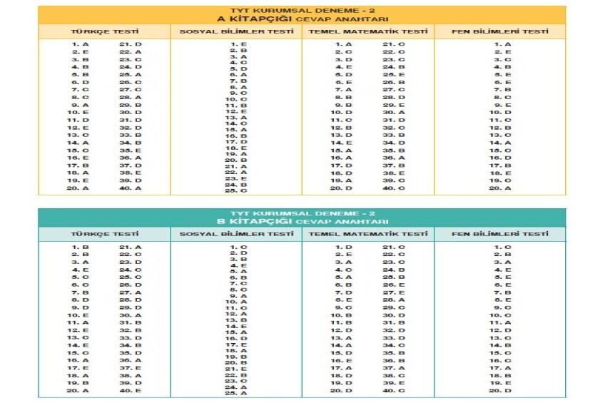 11 ve 12. Sınıf Deneme Cevap Anahtarı (27.03.2026)